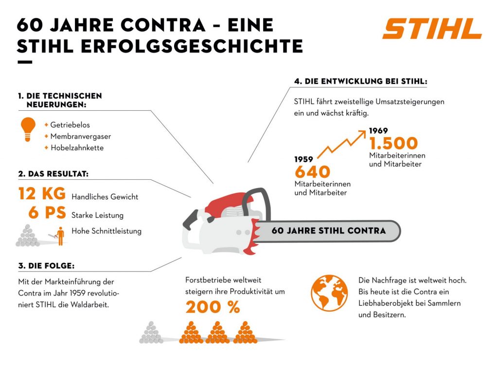 img-1024x784 STIHL CONTRA